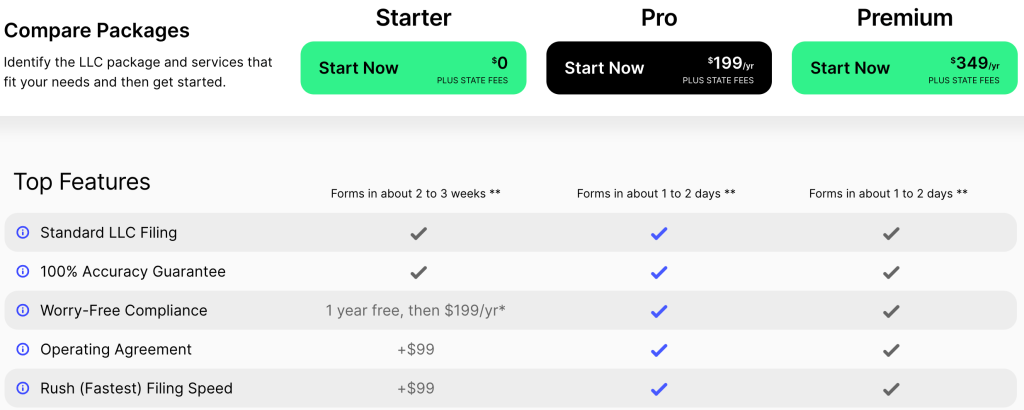 ZenBusiness Pricing Plan ZenBusiness Pricing Plan