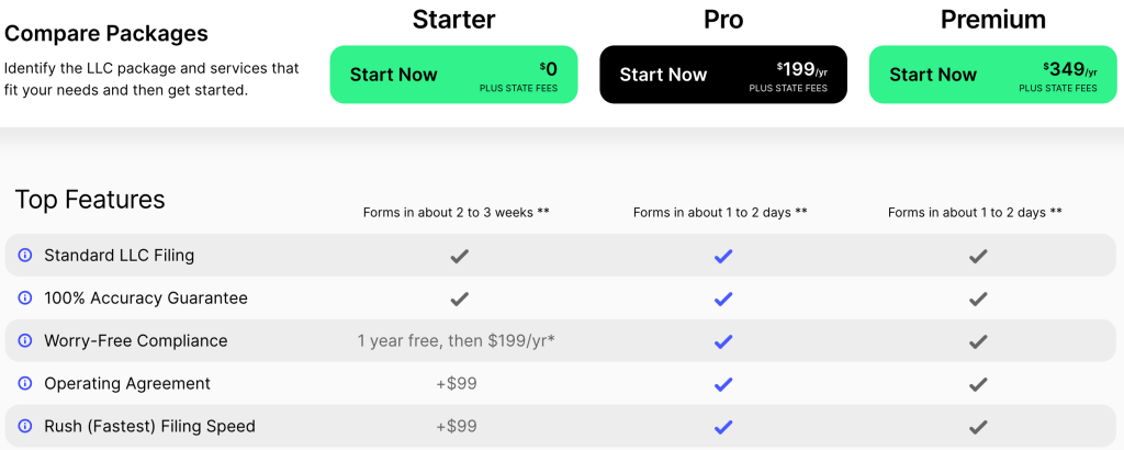 ZenBusiness Pricing Plan