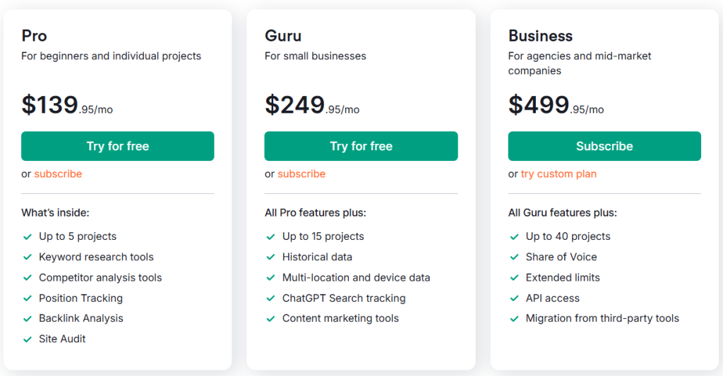 Semrush Pricing Options