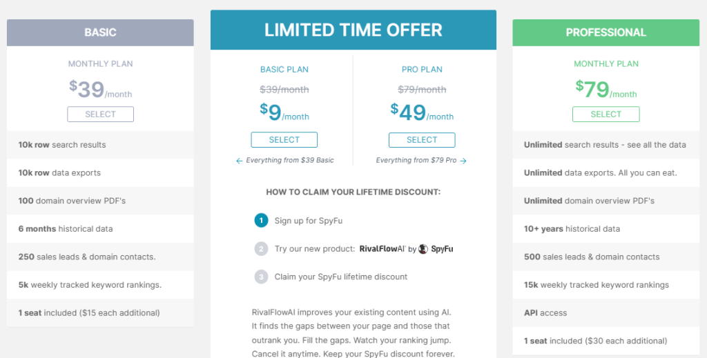 SpyFu Pricing Plan