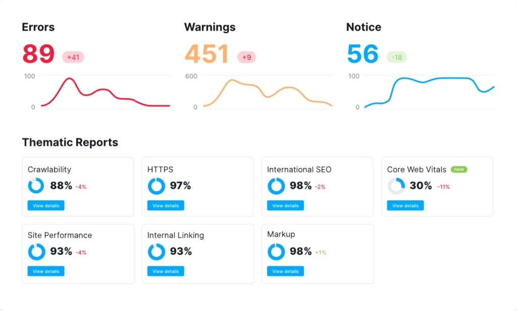 Semrush Audit Tool