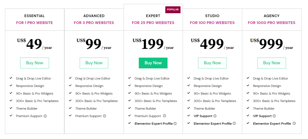 Elementor Pricing Elementor Pricing