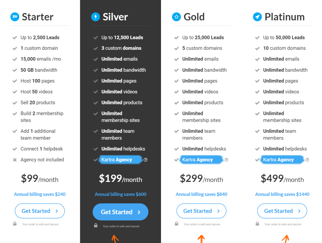 Kartra Pricing Plan Kartra Pricing Plan