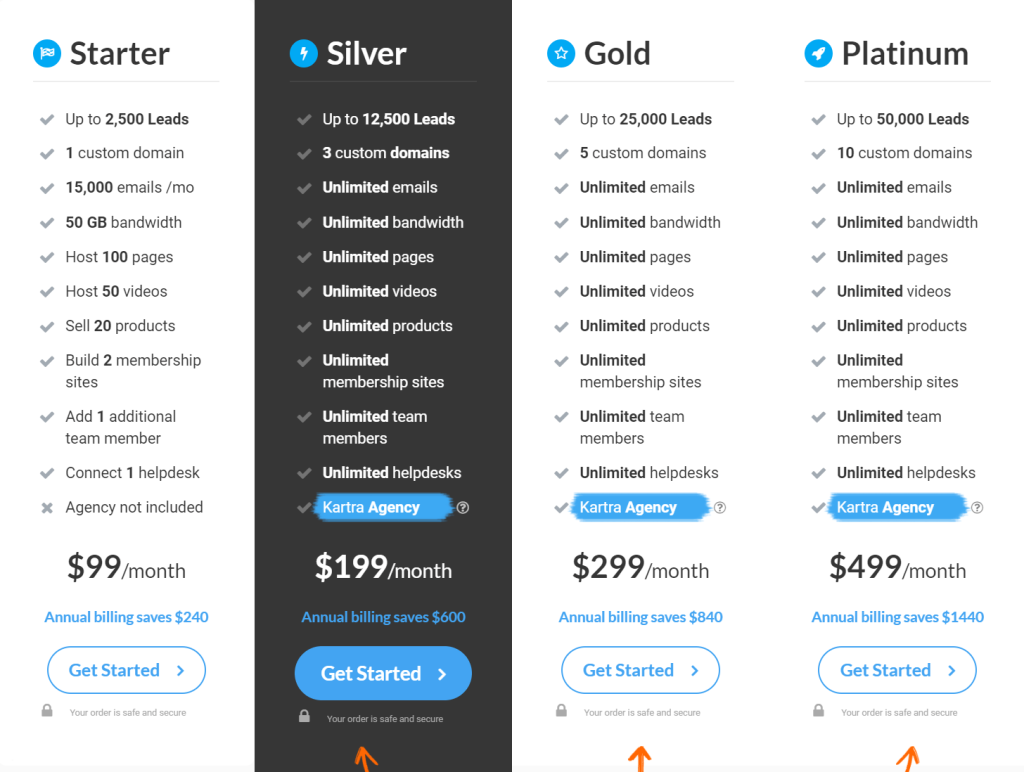 Kartra Pricing Plan