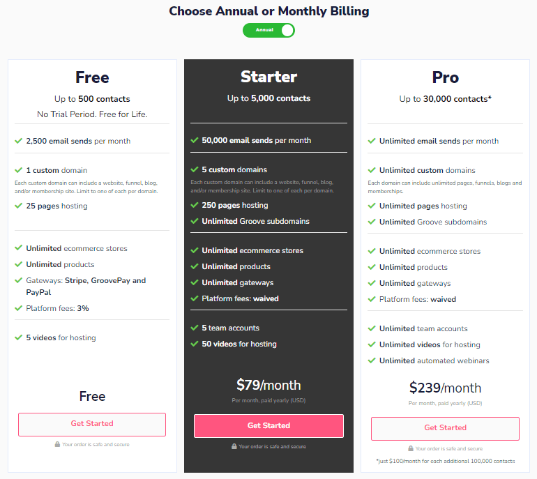 Is GrooveFunnels Legit  - Pricing