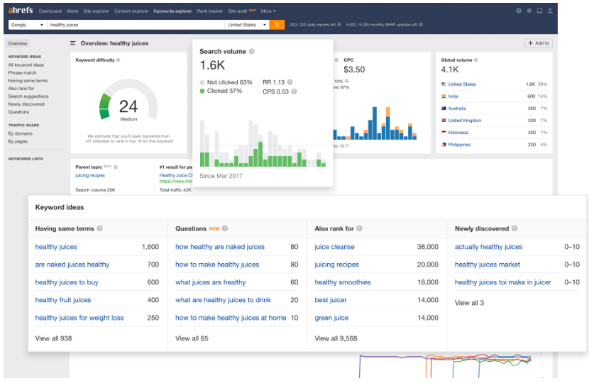 How To Use Ahrefs - Keyword Explorer