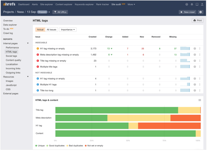 Website Performance