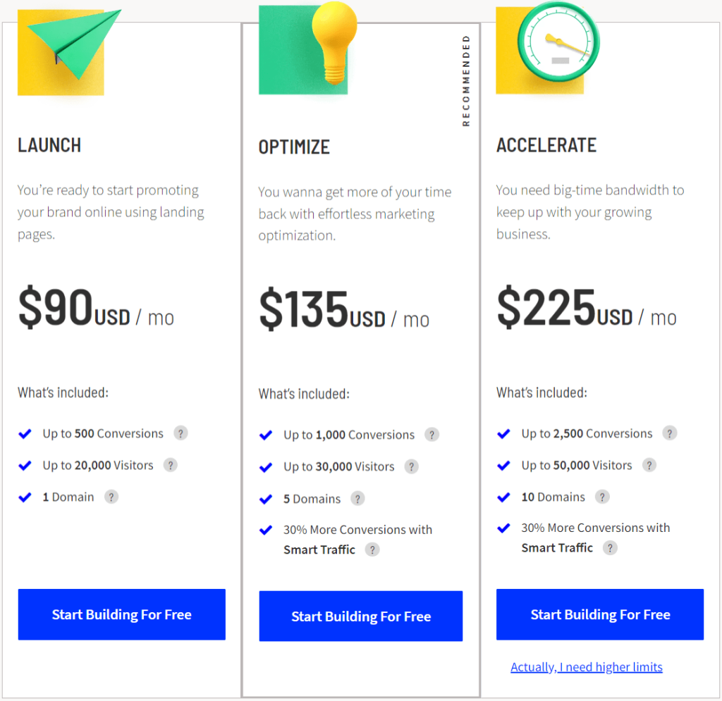 Unbounce Pricing Plan