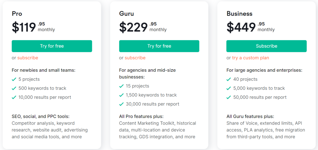 Semrush Pricing Plan