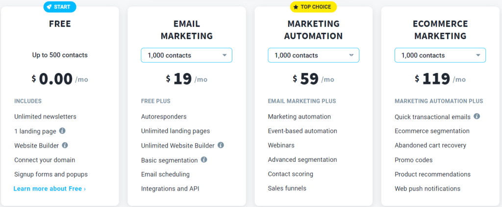 Pricing Pricing