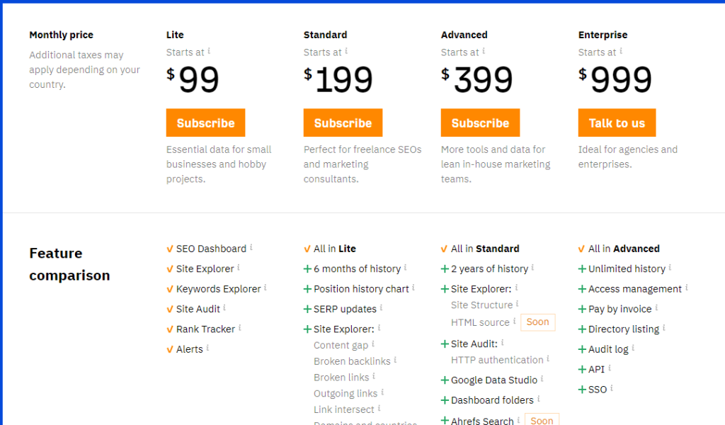 Ahrefs Pricing page